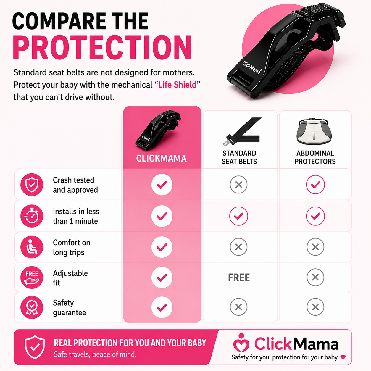 ClickMamá - Seat Belts for Pregnant Women